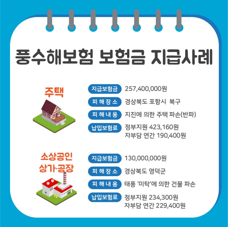 9.쉽게 보는 풍수해보험, 태풍과 지진도 걱정마세요!